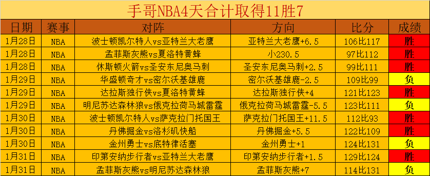 姆巴佩追平,球壮举,再进,亿万28(中国)官方网站,亿万28官网入口,亿万28官网下载,亿万28官网登录
