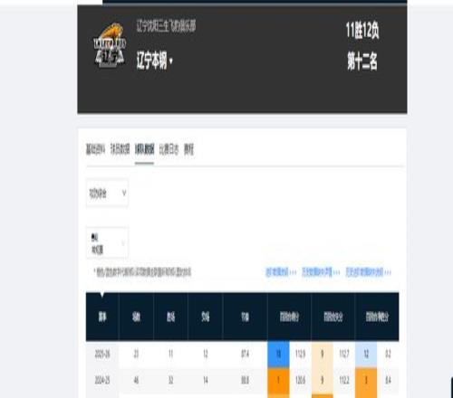 战报,南京客场斩,辽宁,亿万28(中国)官方网站,亿万28官网入口,亿万28官网下载,亿万28官网登录
