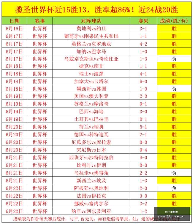 世界杯独家,解析,德国对巴拉,亿万28官网下载,亿万28App,亿万28全站,亿万28代理,亿万28入口