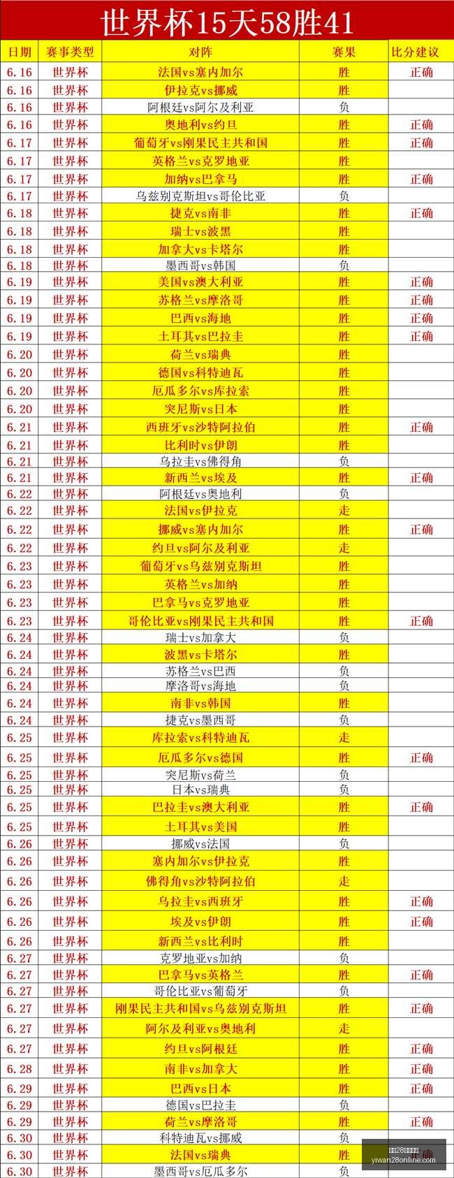 世界杯战报,错过这场狂,欢你一定会,亿万28官网下载,亿万28App,亿万28全站,亿万28代理,亿万28入口