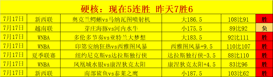 体育品牌电竞联名，新品引爆时尚圈